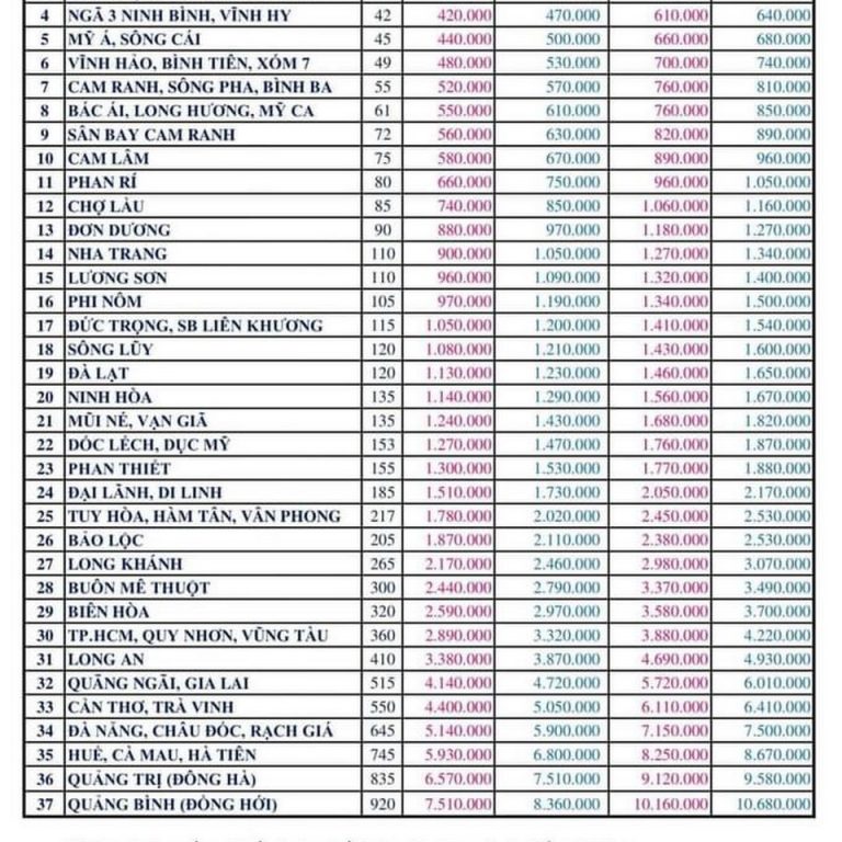 Giá dịch vụ taxi